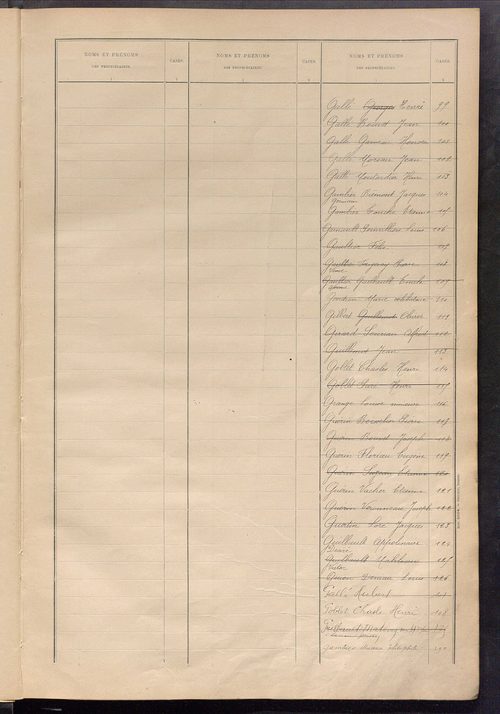 Matrice des propriétés bâties ; récapitulation ; table alphabétique des propriétaires.