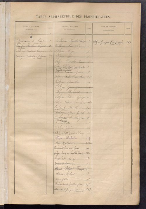 Matrice des propriétés bâties ; récapitulation ; table alphabétique des propriétaires.