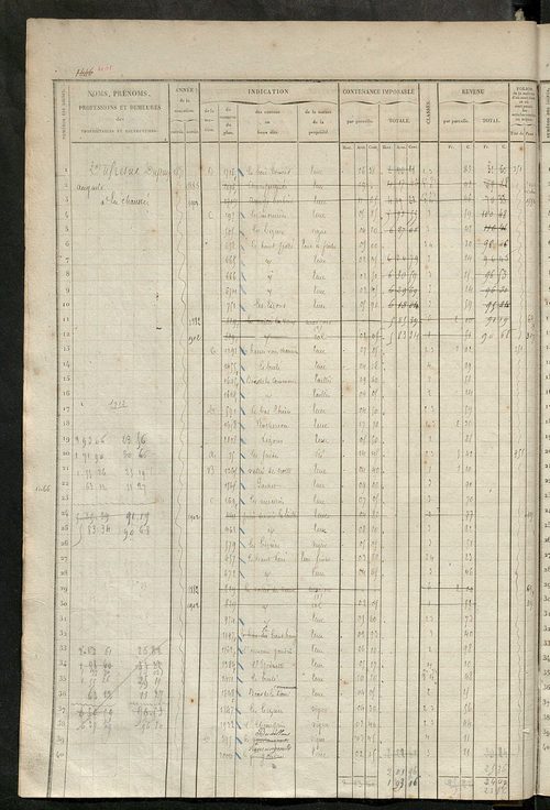 Matrice des propriétés foncières, fol. 1441 à 1920 ; récapitulation des contenances et des revenus de la matrice cadastrale, 1839 ; table alphabétique des propriétaires.