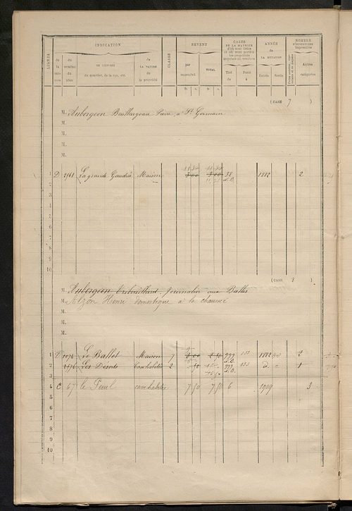 Matrice des propriétés bâties ; augmentations et diminutions, 1883-1891 ; séparation des revenus cadastraux afférents, pour l'année 1882, aux propriétés bâties et non bâties (état-balance) ; table alphabétique des propriétaires.