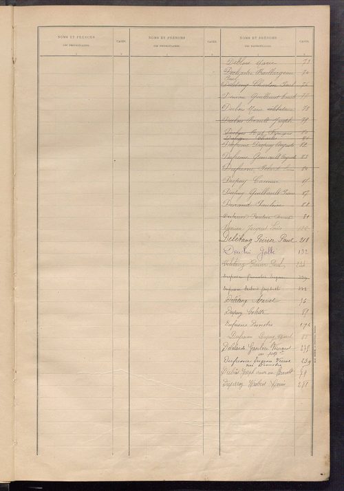 Matrice des propriétés bâties ; récapitulation ; table alphabétique des propriétaires.