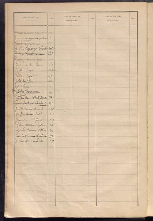 Matrice des propriétés bâties ; récapitulation ; table alphabétique des propriétaires.