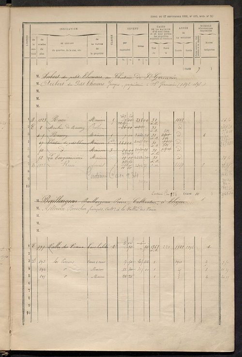 Matrice des propriétés bâties ; augmentations et diminutions, 1883-1891 ; séparation des revenus cadastraux afférents, pour l'année 1882, aux propriétés bâties et non bâties (état-balance) ; table alphabétique des propriétaires.