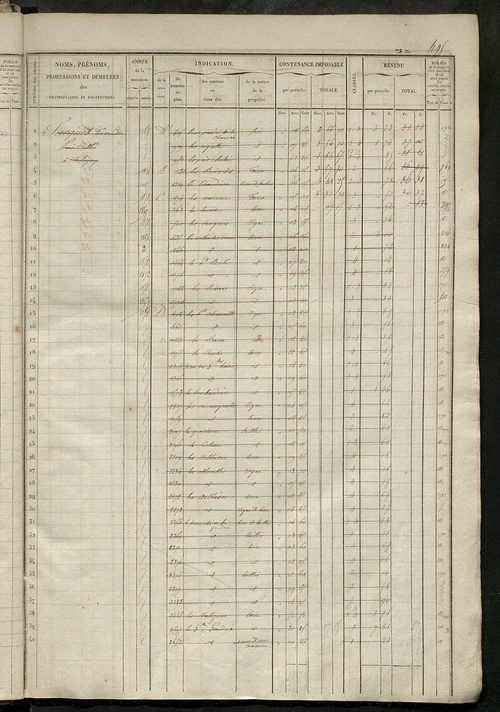 Matrice des propriétés foncières, fol. 481 à 960.