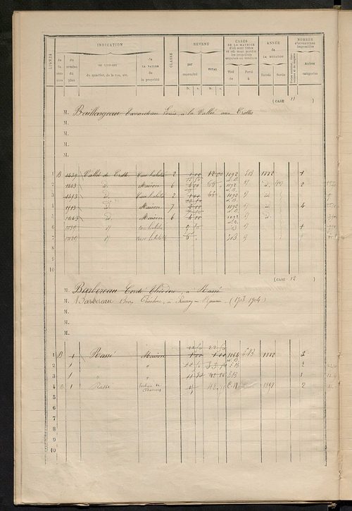 Matrice des propriétés bâties ; augmentations et diminutions, 1883-1891 ; séparation des revenus cadastraux afférents, pour l'année 1882, aux propriétés bâties et non bâties (état-balance) ; table alphabétique des propriétaires.