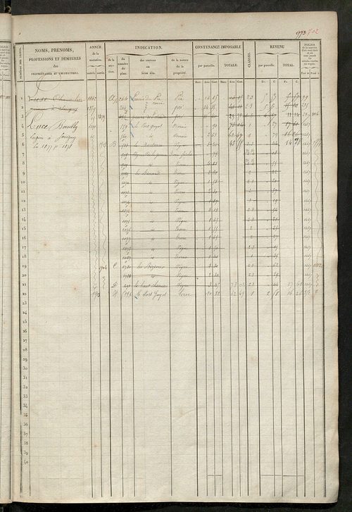 Matrice des propriétés foncières, fol. 961 à 1440.