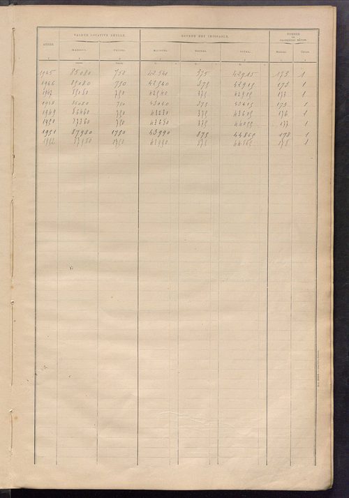 Matrice des propriétés bâties ; récapitulation ; table alphabétique des propriétaires.