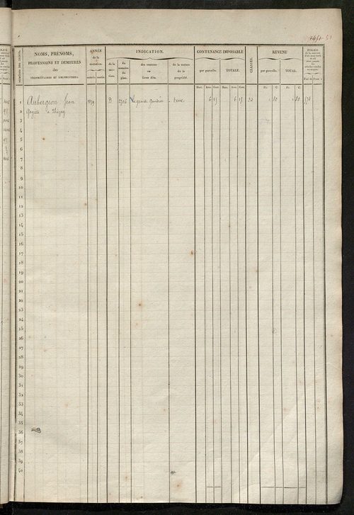 Matrice des propriétés foncières, fol. 1441 à 1920 ; récapitulation des contenances et des revenus de la matrice cadastrale, 1839 ; table alphabétique des propriétaires.