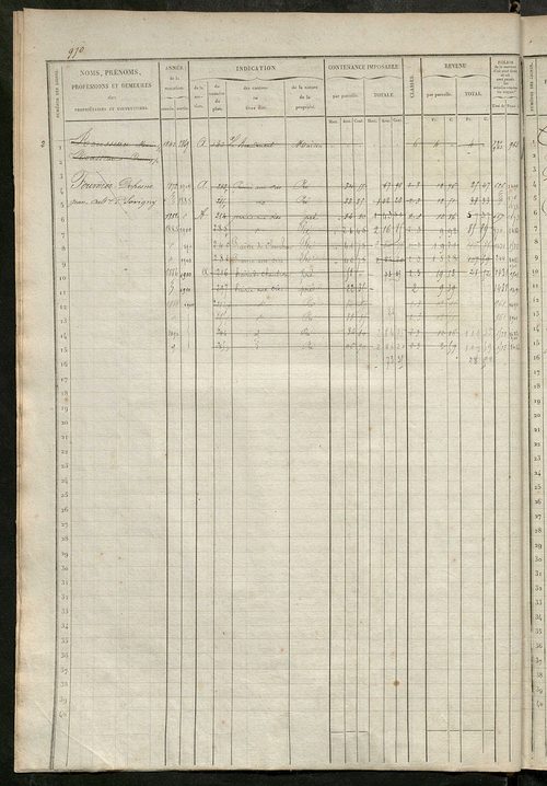 Matrice des propriétés foncières, fol. 961 à 1440.