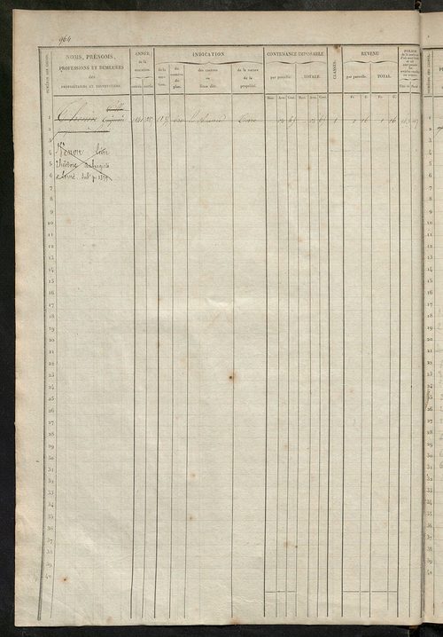 Matrice des propriétés foncières, fol. 961 à 1440.