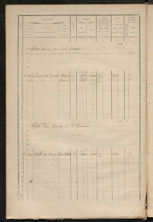 Matrice des propriétés bâties ; augmentations et diminutions, 1883-1891 ; séparation des revenus cadastraux afférents, pour l'année 1882, aux propriétés bâties et non bâties (état-balance) ; table alphabétique des propriétaires.