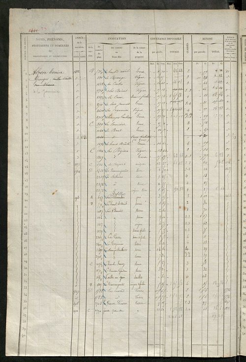 Matrice des propriétés foncières, fol. 1441 à 1920 ; récapitulation des contenances et des revenus de la matrice cadastrale, 1839 ; table alphabétique des propriétaires.