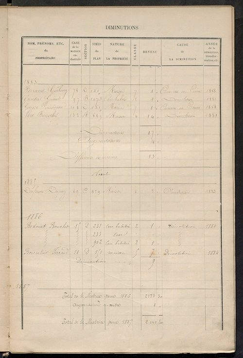 Matrice des propriétés bâties ; augmentations et diminutions, 1883-1891 ; séparation des revenus cadastraux afférents, pour l'année 1882, aux propriétés bâties et non bâties (état-balance) ; table alphabétique des propriétaires.