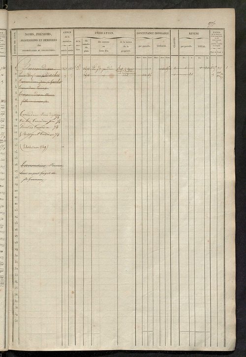 Matrice des propriétés foncières, fol. 961 à 1440.