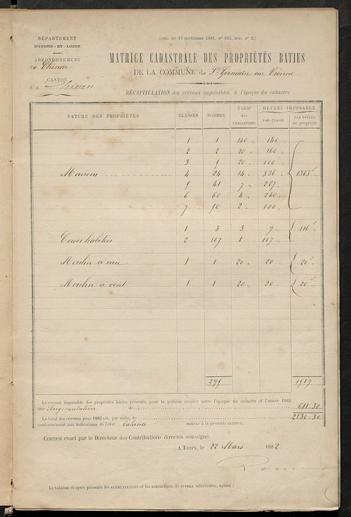 Matrice des propriétés bâties ; augmentations et diminutions, 1883-1891 ; séparation des revenus cadastraux afférents, pour l'année 1882, aux propriétés bâties et non bâties (état-balance) ; table alphabétique des propriétaires.