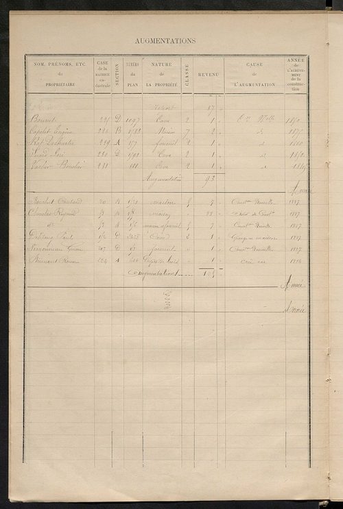 Matrice des propriétés bâties ; augmentations et diminutions, 1883-1891 ; séparation des revenus cadastraux afférents, pour l'année 1882, aux propriétés bâties et non bâties (état-balance) ; table alphabétique des propriétaires.