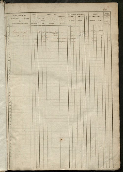 Matrice des propriétés foncières, fol. 481 à 960.