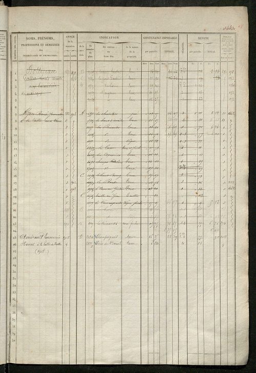 Matrice des propriétés foncières, fol. 1441 à 1920 ; récapitulation des contenances et des revenus de la matrice cadastrale, 1839 ; table alphabétique des propriétaires.