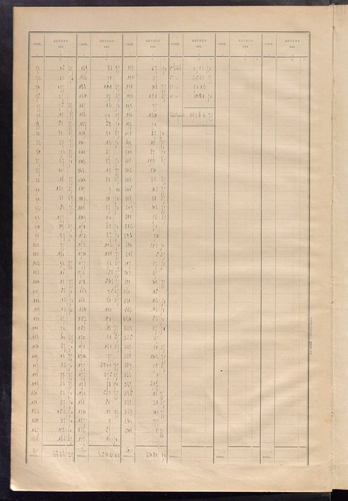 Matrice des propriétés bâties ; récapitulation ; table alphabétique des propriétaires.
