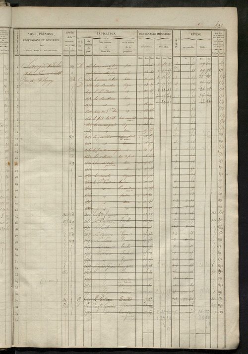 Matrice des propriétés foncières, fol. 481 à 960.