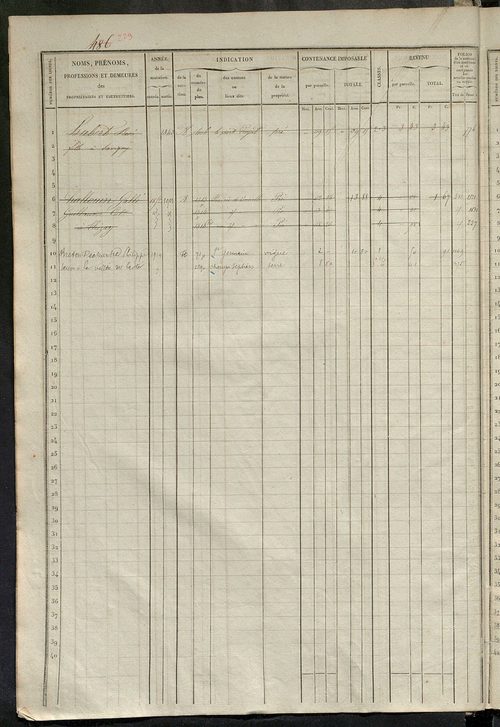 Matrice des propriétés foncières, fol. 481 à 960.