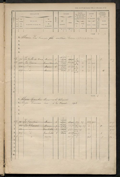 Matrice des propriétés bâties ; augmentations et diminutions, 1883-1891 ; séparation des revenus cadastraux afférents, pour l'année 1882, aux propriétés bâties et non bâties (état-balance) ; table alphabétique des propriétaires.