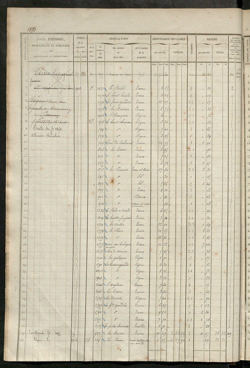 Matrice des propriétés foncières, fol. 1441 à 1920 ; récapitulation des contenances et des revenus de la matrice cadastrale, 1839 ; table alphabétique des propriétaires.