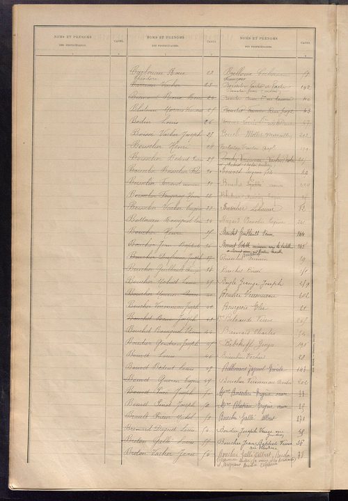 Matrice des propriétés bâties ; récapitulation ; table alphabétique des propriétaires.