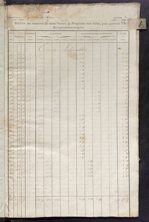Relevé des numéros de propriétés non bâties de même nature ; relevé des propriétés bâties ; récapitulation de la contenance et du revenu imposables des propriétés.