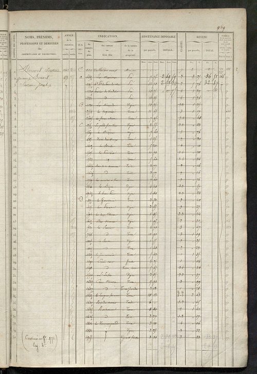Matrice des propriétés foncières, fol. 961 à 1440.