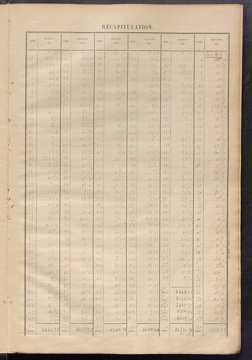 Matrice des propriétés bâties ; récapitulation ; table alphabétique des propriétaires.
