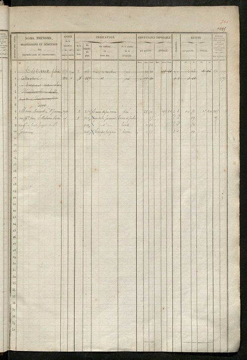 Matrice des propriétés foncières, fol. 1441 à 1920 ; récapitulation des contenances et des revenus de la matrice cadastrale, 1839 ; table alphabétique des propriétaires.
