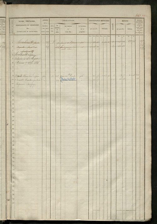 Matrice des propriétés foncières, fol. 481 à 960.