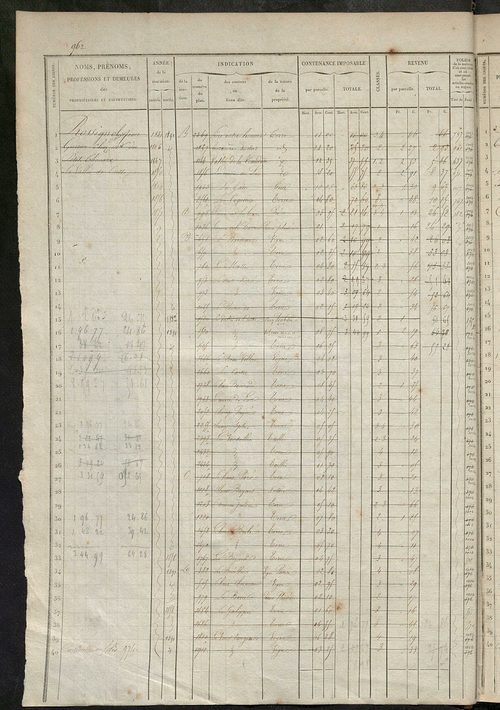 Matrice des propriétés foncières, fol. 961 à 1440.