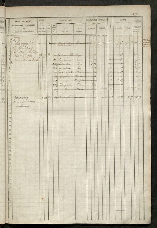 Matrice des propriétés foncières, fol. 961 à 1440.