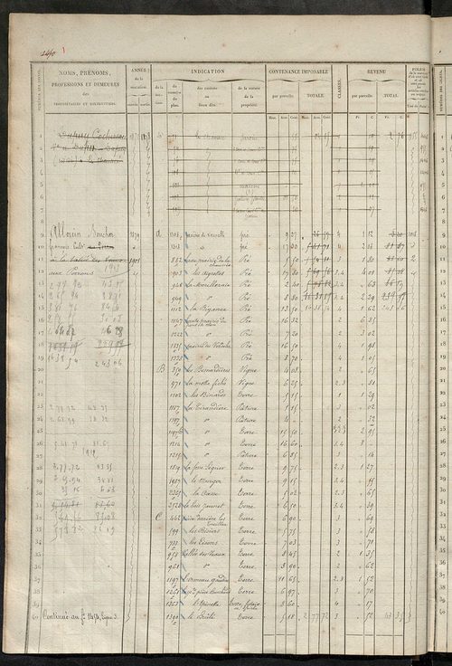 Matrice des propriétés foncières, fol. 1441 à 1920 ; récapitulation des contenances et des revenus de la matrice cadastrale, 1839 ; table alphabétique des propriétaires.
