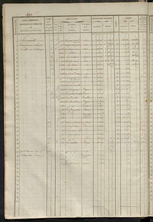 Matrice des propriétés foncières, fol. 481 à 960.