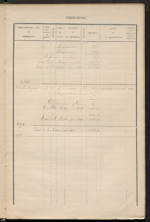 Matrice des propriétés bâties ; augmentations et diminutions, 1883-1891 ; séparation des revenus cadastraux afférents, pour l'année 1882, aux propriétés bâties et non bâties (état-balance) ; table alphabétique des propriétaires.