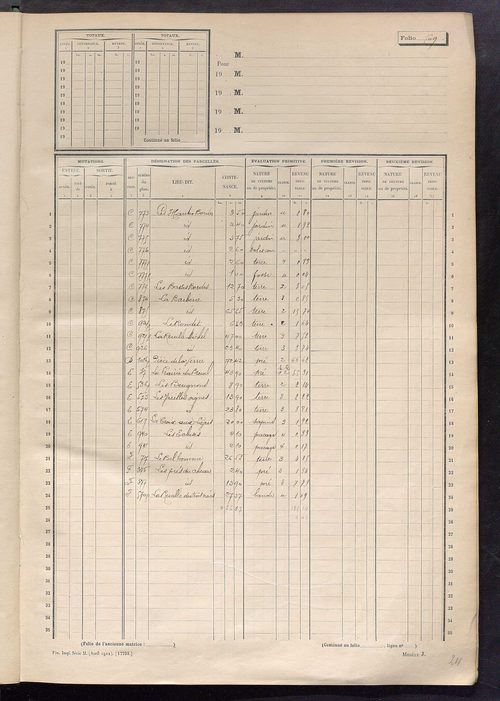 Matrice des propriétés non bâties, fol. 501 à 1102.