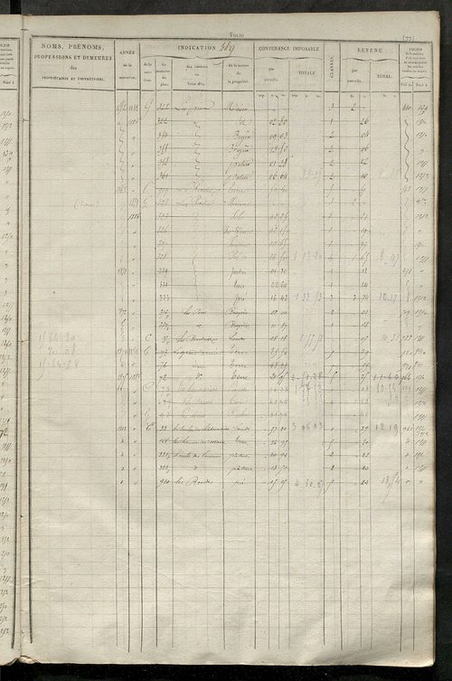 Matrice des propriétés foncières, fol. 481 à 984.