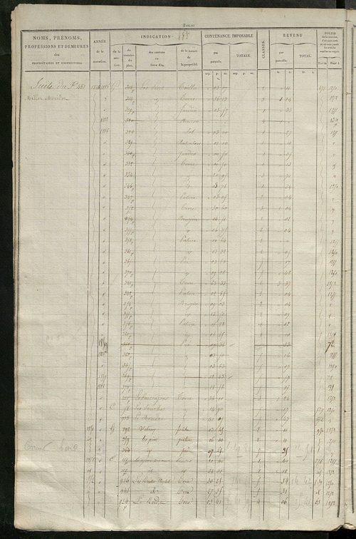 Matrice des propriétés foncières, fol. 481 à 984.