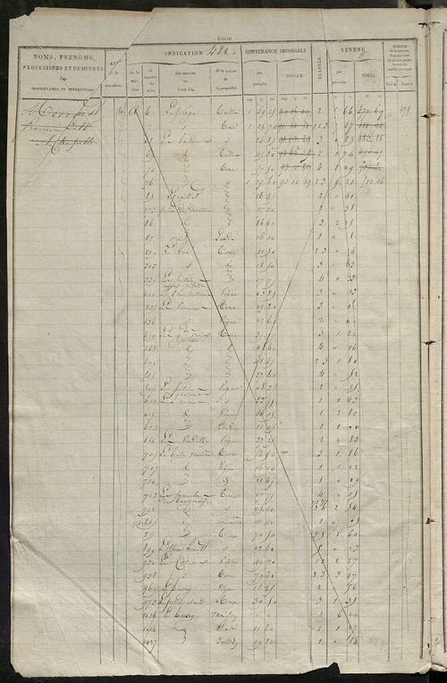 Matrice des propriétés foncières, fol. 481 à 984.