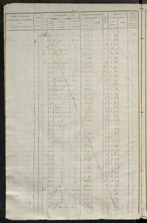 Matrice des propriétés foncières, fol. 481 à 984.