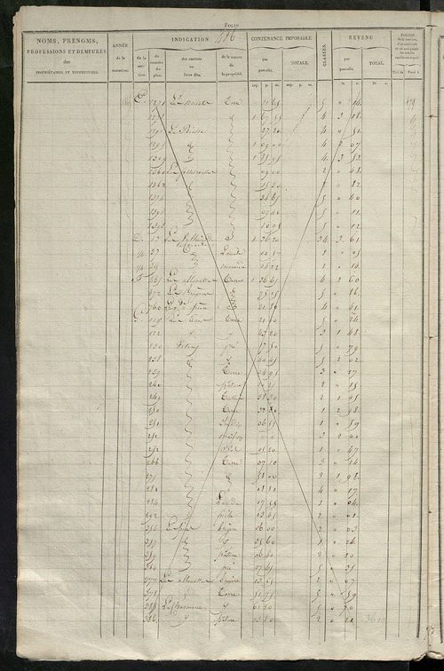 Matrice des propriétés foncières, fol. 481 à 984.