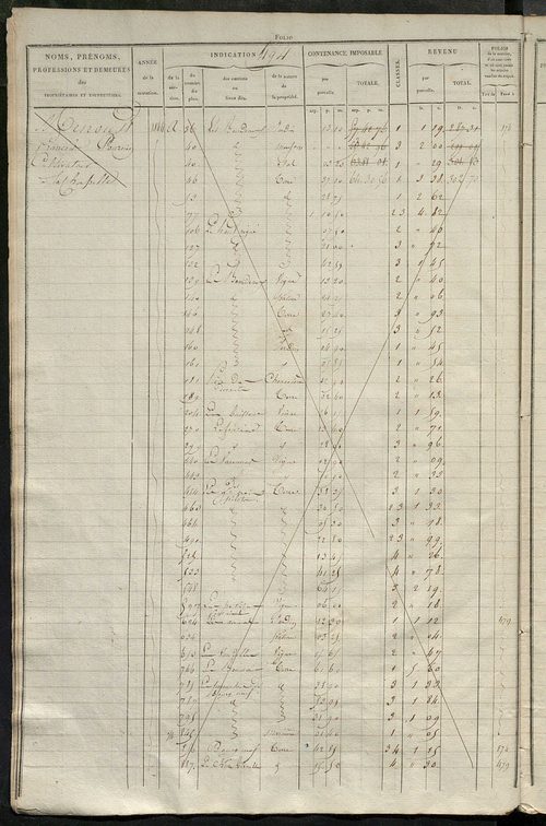 Matrice des propriétés foncières, fol. 481 à 984.
