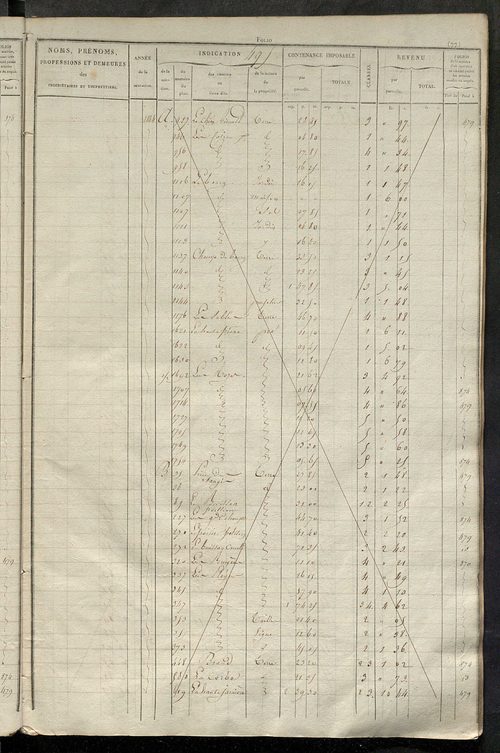Matrice des propriétés foncières, fol. 481 à 984.