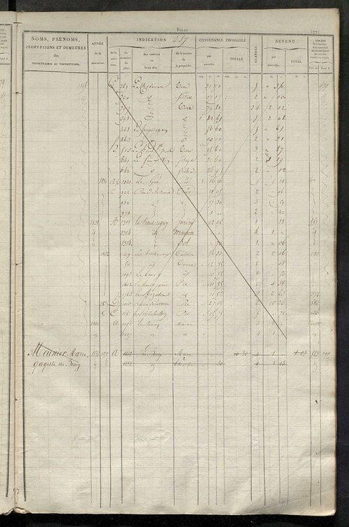 Matrice des propriétés foncières, fol. 481 à 984.