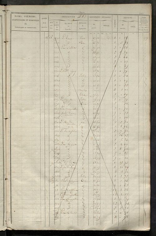 Matrice des propriétés foncières, fol. 481 à 984.