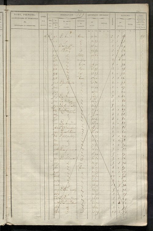Matrice des propriétés foncières, fol. 481 à 984.