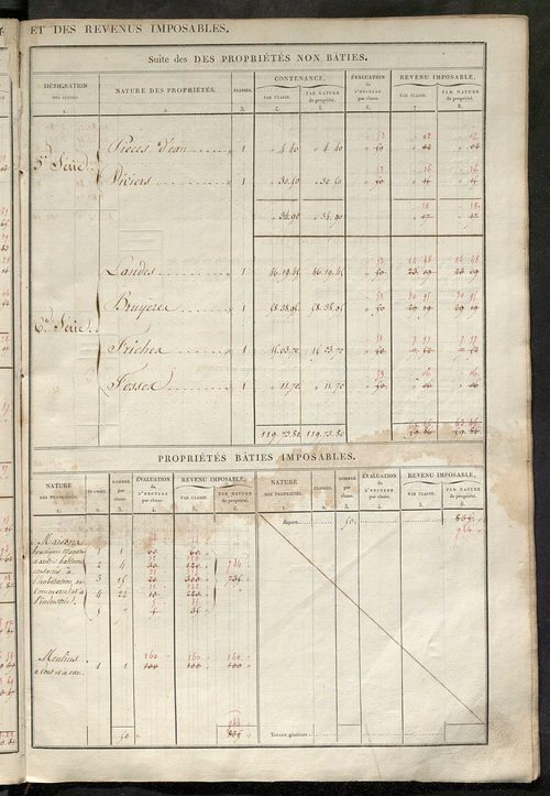 Matrice des propriétés foncières, fol. 821 à 1258.
